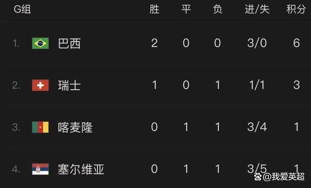 马扎里接着说：“我们给了对手一些机会，但我们在防守中已经有所进步，比如在对手传中时的区域盯人。